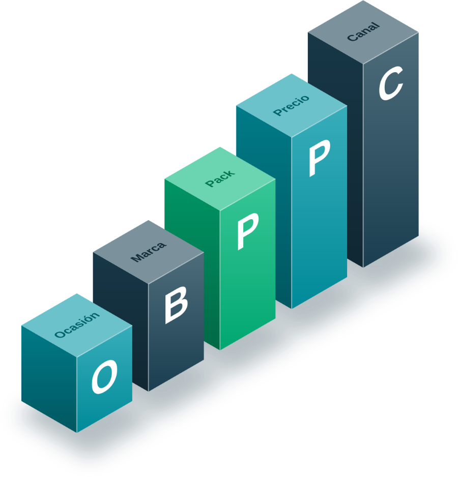 Escalera OBPPC: ocasión, marca, pack, precio y canal